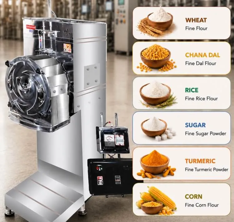Grinding & Pulverizing Machines